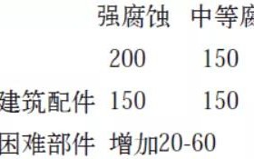巨野安特佳耐固防腐带您了解耐腐蚀涂层防护机理与涂层钢腐蚀破坏原因及防护